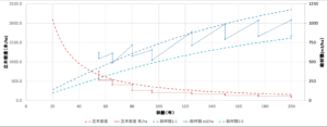 森の未来エクセル